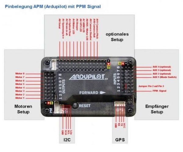 ArduPilot APM 2.8 Flight Controller - Image 3